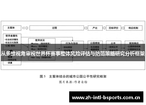 从多维视角审视世界杯赛事整体风险评估与防范策略研究分析框架